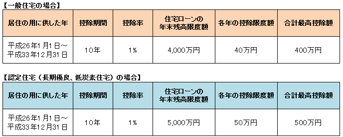 制度の詳細の図