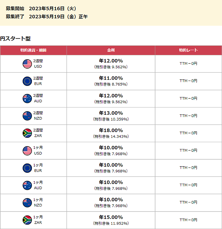 募集条件一覧の表