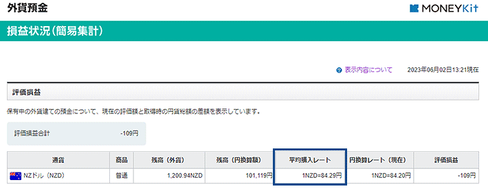 外貨損益状況の図
