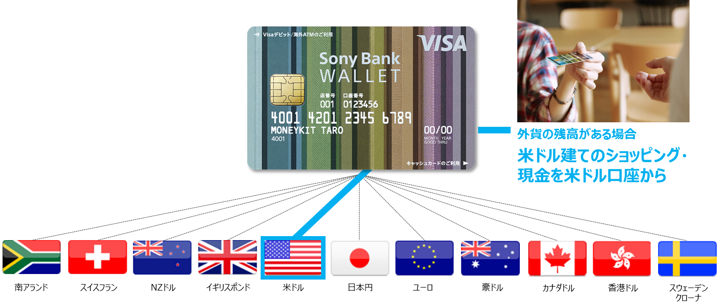 11通貨の図 南アランド、スイスフラン、ニュージーランドドル、イギリスポンド、アメリカドル、日本円、ユーロ、オーストラリアドル、カナダドル、香港ドル、スウェーデンクローナ