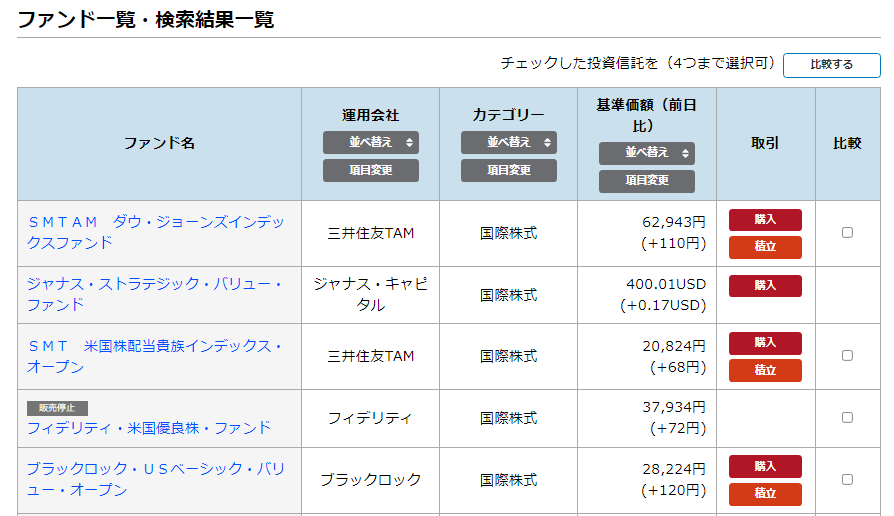 ファンド一覧・検索結果一覧