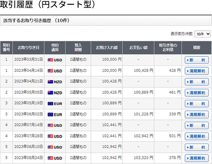 取引履歴（円スタート型）