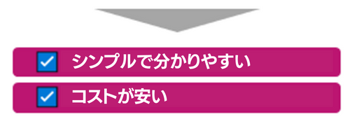 シンプルで分かりやすい　コストが安い