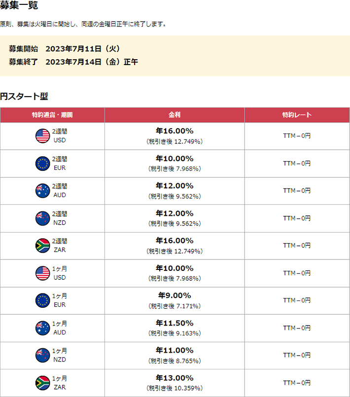為替リンク預金（円スタート型）　募集一覧
