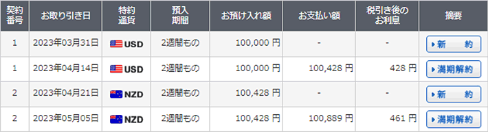為替リンク預金（円スタート型）　お取り引き履歴