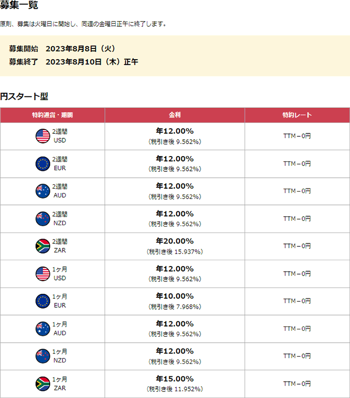 為替リンク預金　募集一覧