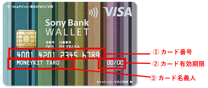 デビットカード（1）カード番号 （2）カード有効期限 （3）カード名義人