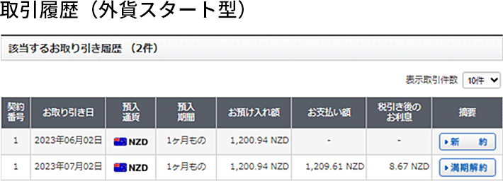 取引履歴（外貨スタート型）