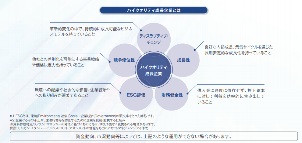 ハイクオリティ成長企業とは
デスラプティブ・チェンジ　革新的変化の中で、持続的に成長可能なビジネスモデルを持っていること
競争優位性　他社との差別化を可能にする事業戦略や価格決定力を持っていること
ESG評価　環境への配慮や社会的な影響、企業統治への取り組みが顕著であること
財務健全性　借入金に過度に依存せず、投下資本に対して利益を効率的に生み出していること
成長性　良好な内部成長、景気サイクルを通じた長期安定的な成長性を持っていること
*1 ESGとは、環境（Environment）・社会（Social）・企業統治（Governance）の頭文字をとった略称です。
*2 企業ぐるみの不正や、違法行為等を防止するために企業を統制・監視する仕組み
※資料作成時点のファンドマネージャーの考えに基づくものであり、今後予告なく変更される場合があります。
出所：モルガン・スタンレーインベストメント・マネジメントの情報をもとにアセットマネジメントOne作成
資金動向、市況動向等によっては、上記のような運用ができない場合があります