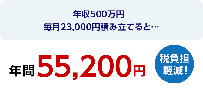 年収500万円のかたが、毎月23,000円積み立てると... 年間55,200円 税負担軽減！