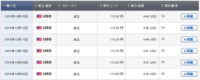 外貨積立購入の取引履歴画面の画像