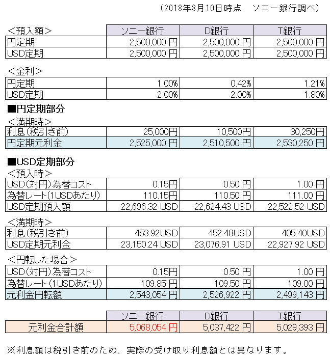 他社商品との比較表